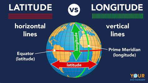 Earth Latitude And Longitude Lines Latitude And Longitude Map Geography Lessons Longitude