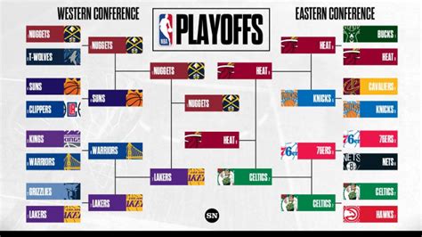 Nba Playoffs 2023 Bracket Bracketfights