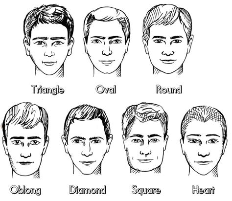 Face Shape Chart Men