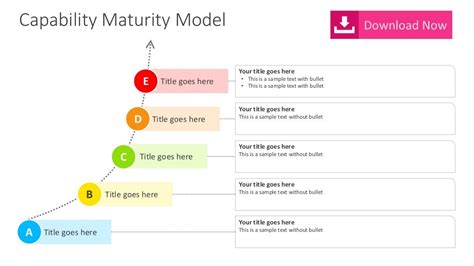 Capability Maturity Model Ppt Template