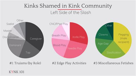 kink shaming in the kink and bdsm subculture — kynk 101