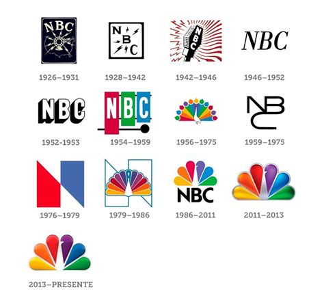 NBC Logos throughout the years | The SWLing Post