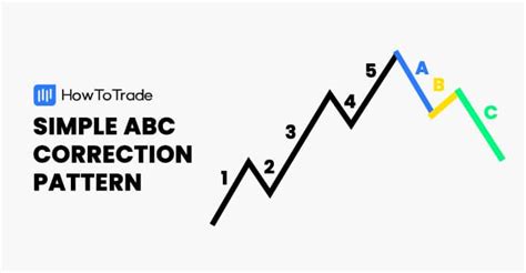 How To Trade The Simple Abc Correction Pattern In 4 Easy Steps