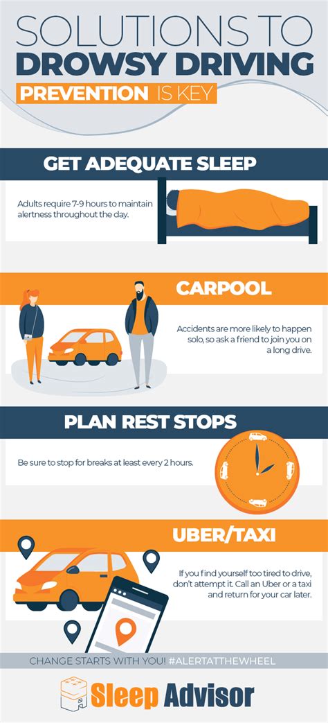 Drowsy Driving Facts When You Should Not Drive The Car