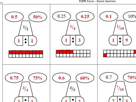 Maths problem solving ks2 is crucial to succeeding in national assessments. FDP - Fraction Decimal Percentage Equivalents Faces ...