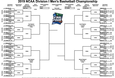 Ncaa Tournament Printable Bracket For The 2019 Mens Field