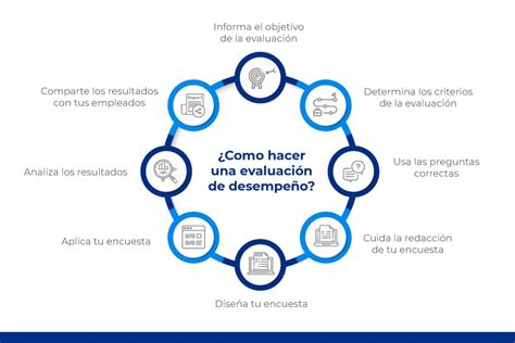 Test de Evaluacion de Desempeño Laboral Cómo Crearlo con Éxito