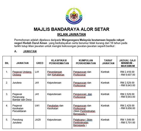 Untuk video kali ni, aku dengan muka tak malu menerjah 3 store di alor setar untuk mendapatkan bekalan content pada awal 2019 ini. Jawatan Kosong di Majlis Bandaraya Alor Setar MBAS 2020 ...