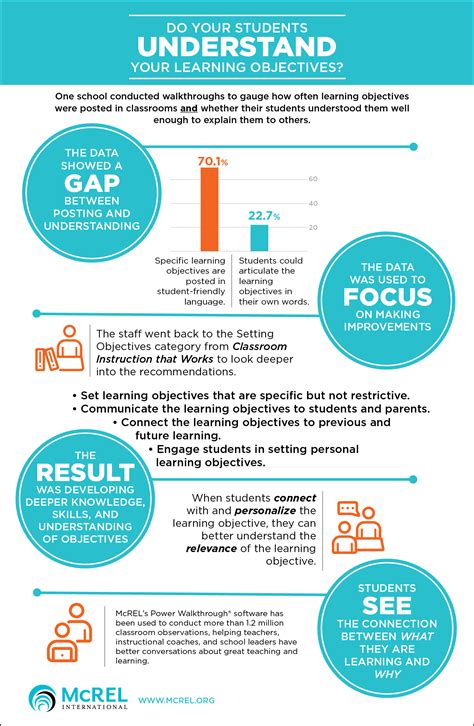 Classroom Instruction That Works Archives Mcrel International