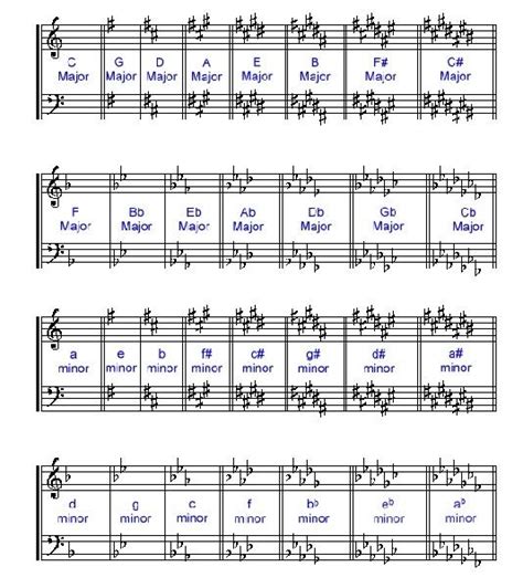 Key Signatures Chart Violin Music Theory Teaching Tool Musical