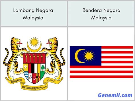 Profil Negara Malaysia Singkat Dan Lengkap Genemil