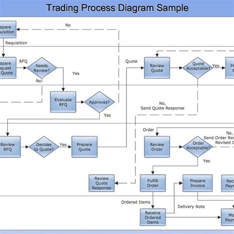 Business Process Diagram Solution Conceptdraw Work Flow Chart The