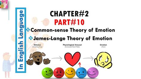 James Lange Theory Of Emotion Common Sense Theory Of Emotion In