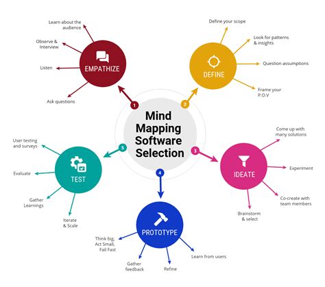 10 Best Free Mind Mapping Tools For 2021 Hongkiat Reverasite