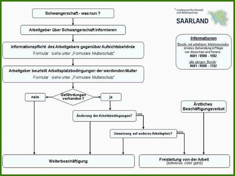 Und was müttern diese neuregelung bringt. Vordruck Vorzeitige Beendigung Der Elternzeit : Elternzeit was tun den ganzen tag — elternzeit ...