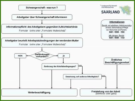 Habe offiziell zwei jahre elternzeit eingereicht, darf ich eher wieder kommen? Toll Vorlage Vorzeitige Beendigung Elternzeit Mutterschutz Für 2019