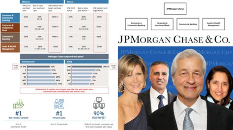 Jp Morgan Chase Org Chart And Sales Intelligence Blog Databahn
