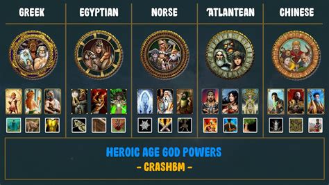 Heroic Age God Powers Age Of Mythology Youtube