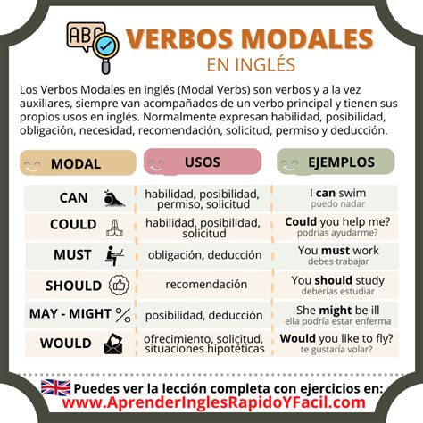 Verbos Modales En Ingl S Significado Explicaci N Y Ejemplos