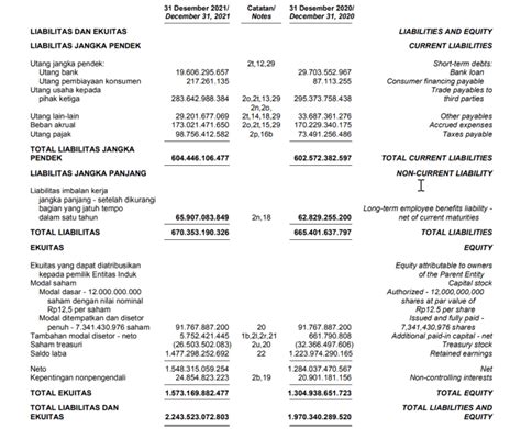 Apa itu Nilai Buku: Pengertian, Analogi dan Cara Menghitungnya