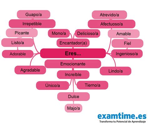 13 Mapa Conceptual Vacio Para Llenar Background Campor Porn Sex Picture