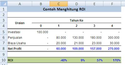 Cara Menghitung Return Of Investment Roi Dengan Menggunakan Rumus