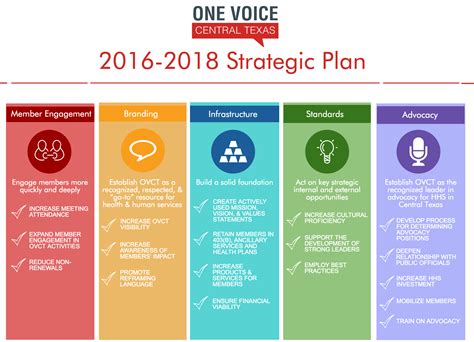 Image Result For Strategic Plan Infographic Strategic Planning How