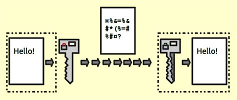 As such, i wish to understand what a key does in order to properly set keys in my data tables. 9+ Free Encryption Software Tools To Protect Your Data ...