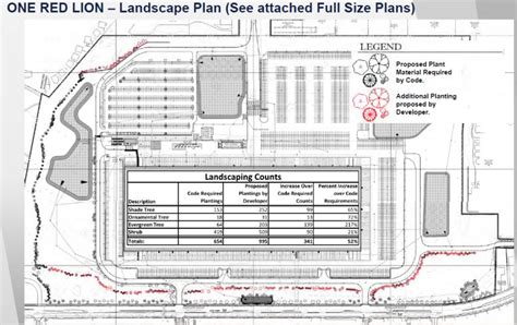 Updates Unveiled For The Million Square Foot Ups Facility Proposed At 1