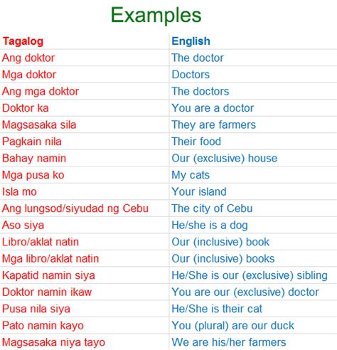 Basic Filipino Tagalog Nouns And Personal Pronouns With Exercises