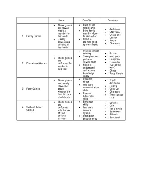Phed Classification Of Games Ideas Benefits Examples Pdf