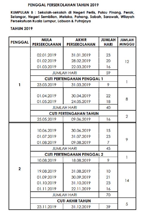 Berikut takwim persekolahan terkini sekolah malaysia. cuti sekolah 2019 kumpulan b | Word families, Calendar ...