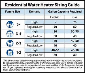 What Size Water Heater Do I Need Water Heater Hub