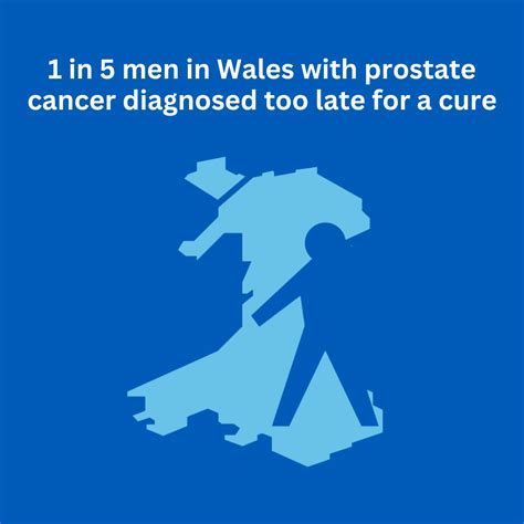 Prostate Cymru Supports Prostatecanceruk Recent Announcement