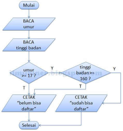 View Contoh Diagram Alir Kegiatan Sehari Hari Pictures