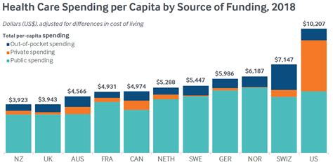 Colleges typically require students to either enroll in a student health insurance plan or prove that they are already insured through a different plan. New International Report on Health Care: U.S. Suicide Rate ...