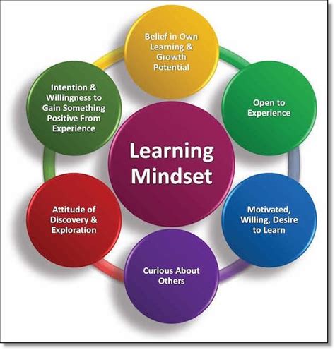 A Learning Mindset Is The One Killer App We All Need Voiceamerica