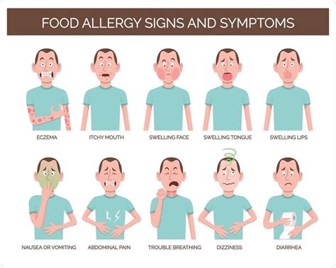 How To Treat Food Allergy Rashes