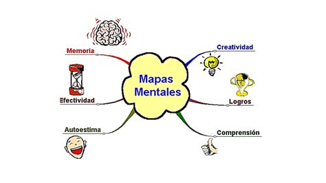 Mapa Mental Ejemplos Tienes Que Saber Esto Images