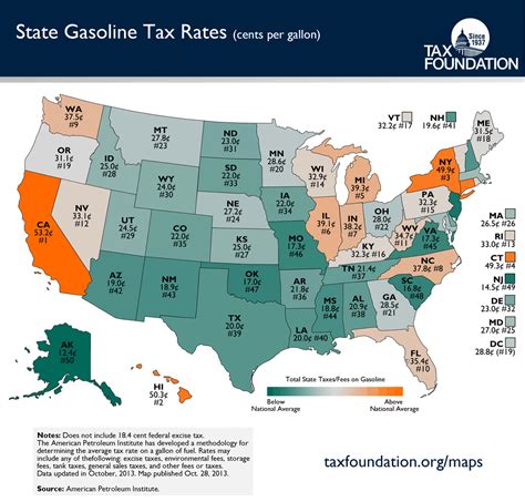 Map State Gasoline Tax Rates