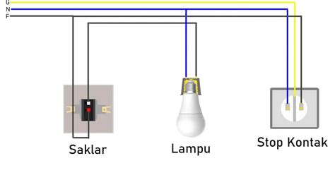 Membuat Rangkaian Instalasi Lampu Saklar Dan Stop Kontak Wijdan