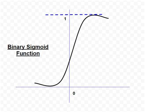 Types Of Activation Function In Ann Geeksforgeeks