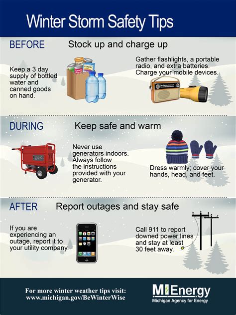 Fully Prepare Before During And After A Winter Storm