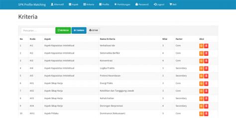 Source Code Aplikasi Spk Metode Profile Matching Sarjana Komedi