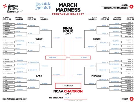 2022 Printable March Madness Bracket Customize And Print