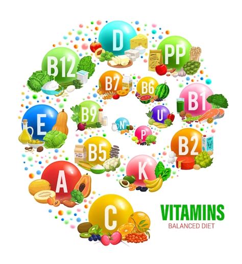 Premium Vector Vitamins And Mineral In Balanced Diet Vitamins Sources