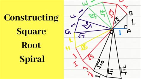 How To Construct Square Root Spiral Number Systems Class 9th Youtube