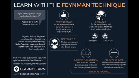 The Feynman Technique The Best Way To Learn Anything Youtube
