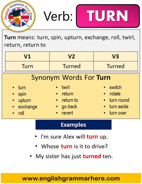 Turn Past Simple In English Simple Past Tense Of Turn Past Participle