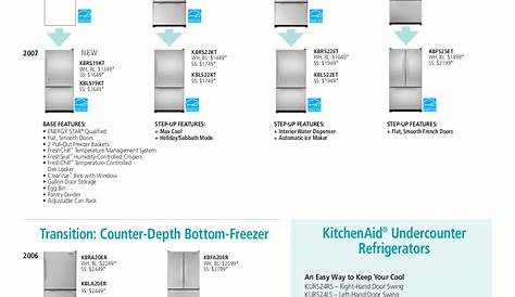 PDF manual for Whirlpool Refrigerator ED5FHEXS